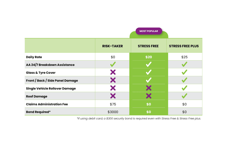 nz-cars-excess-cover